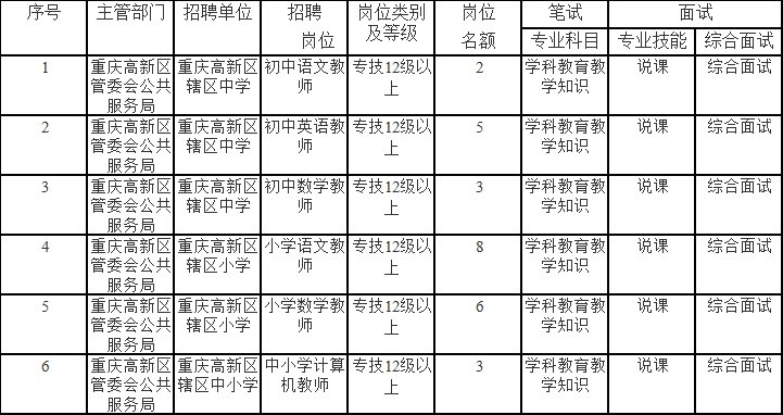 兴隆县成人教育事业单位招聘信息及概述速递