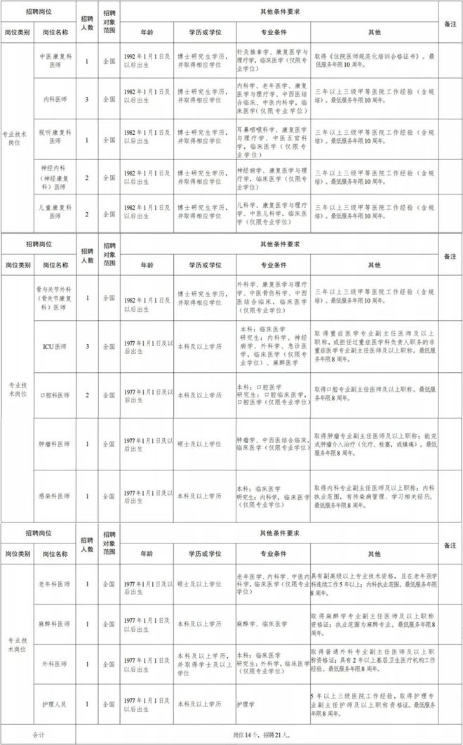 冕宁县康复事业单位最新招聘公告概览