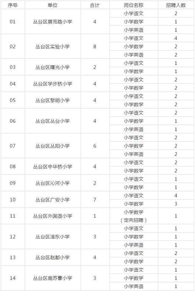 丛台区初中最新招聘信息及其社会影响分析