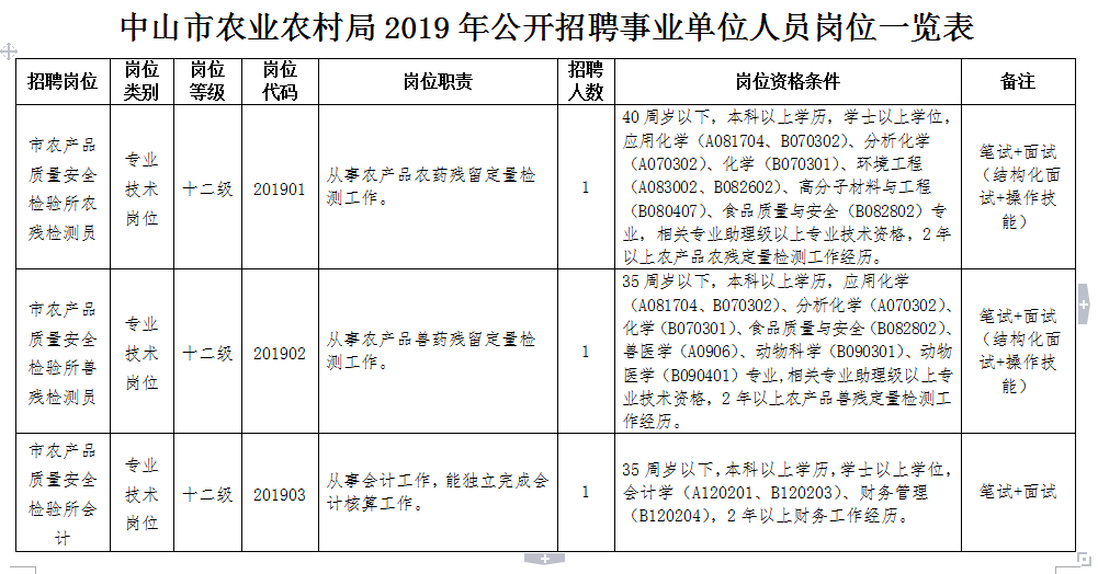 资兴市农业农村局最新招聘启事概览