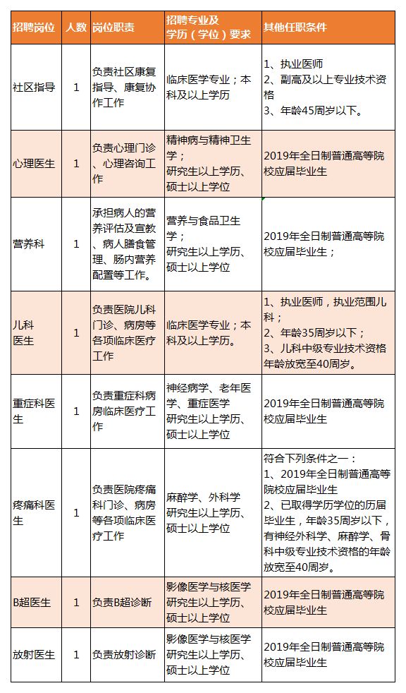 安国市康复事业单位最新招聘公告概览