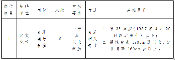 苏尼特左旗文化局最新招聘信息及招聘动态概述