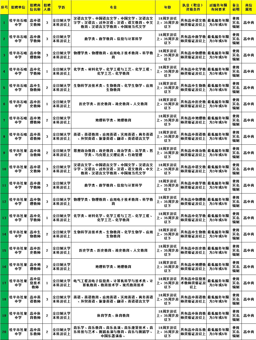 嵊泗县成人教育事业单位招聘启事全新发布