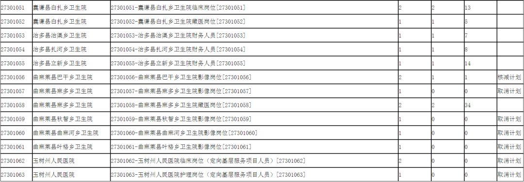 玉树县农业农村局最新招聘信息全面解析