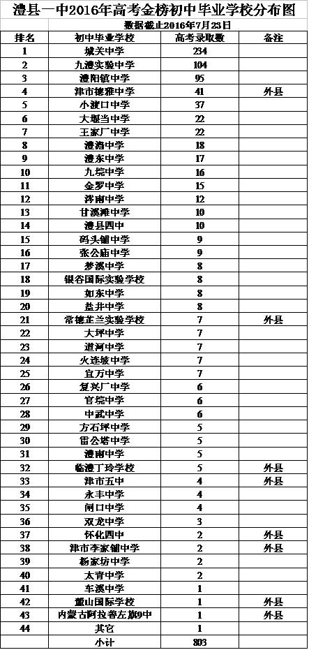 澧县初中新任领导引领教育未来新篇章