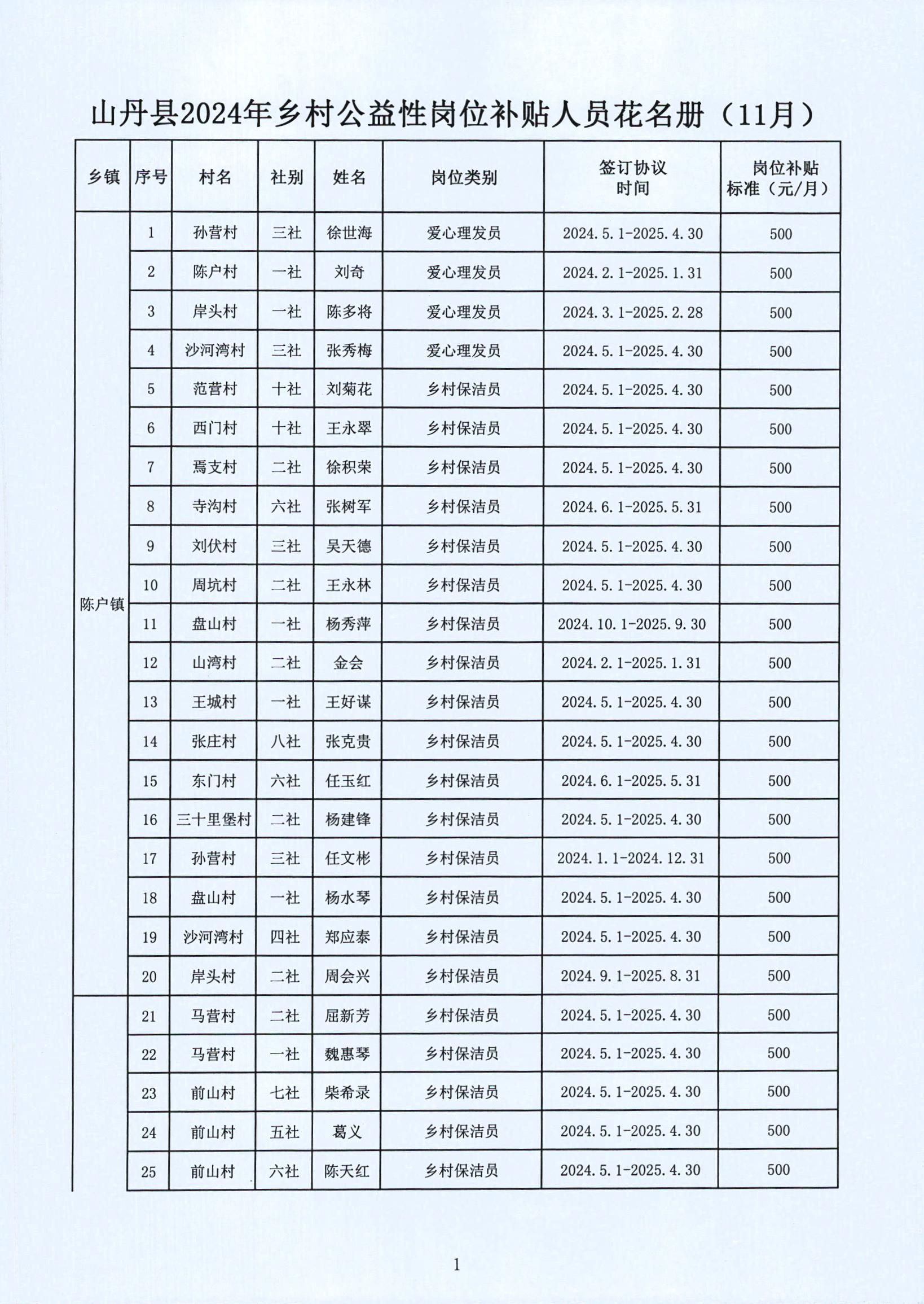 曲沃县级托养福利事业单位新领导引领下的崭新气象