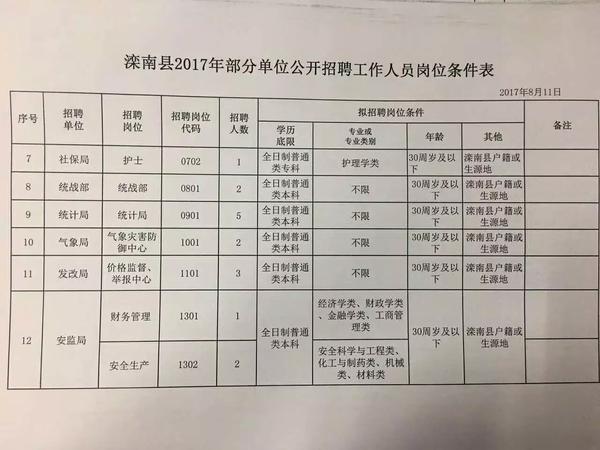 城厢区农业农村局招聘启事，探寻职业新机遇