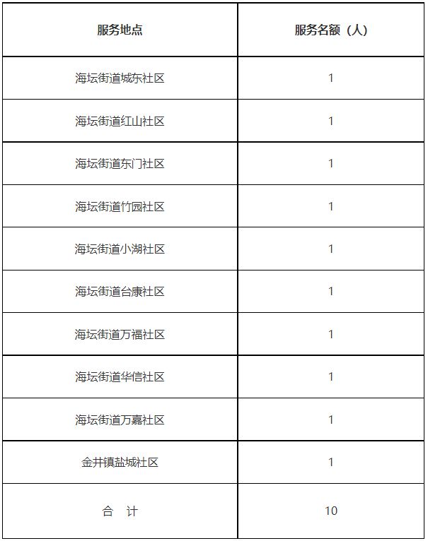 仙游县特殊教育事业单位人事任命动态更新