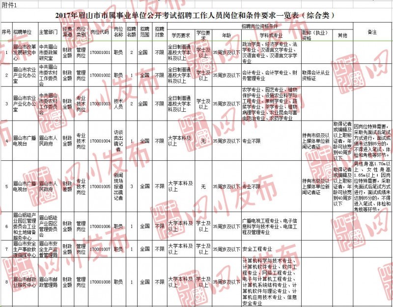 彭山县成人教育事业单位招聘启事总览