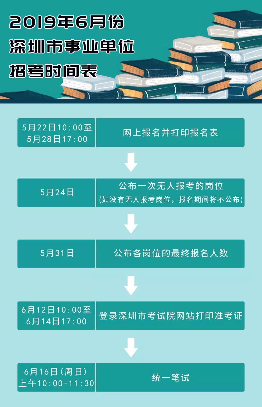 福田区成人教育事业单位最新动态报道