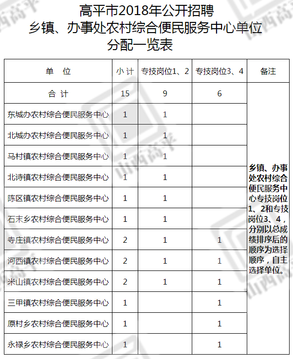 祁县农业农村局最新招聘概览