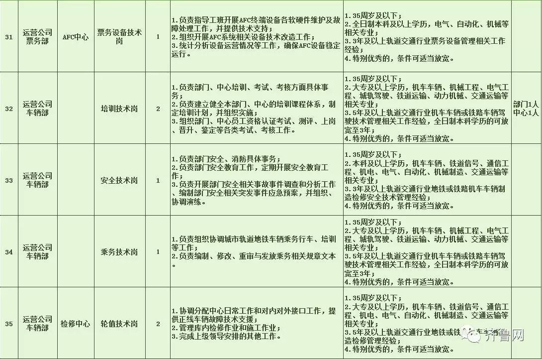 奉贤区特殊教育事业单位招聘最新信息及解读