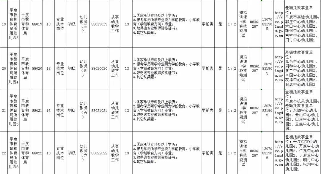 平度市特殊教育事业单位人事任命最新动态