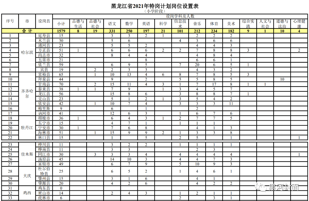 苏尼特右旗成人教育事业单位最新招聘公告汇总