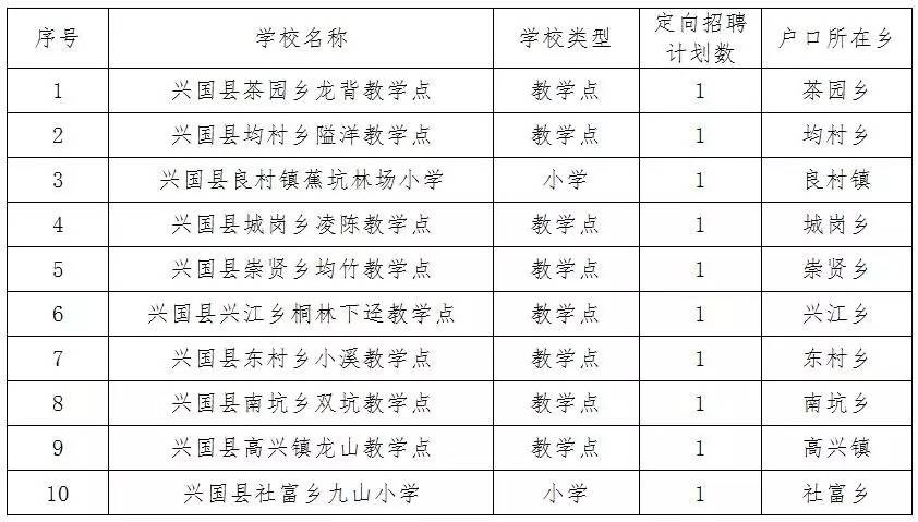 兴和县初中发展规划概览