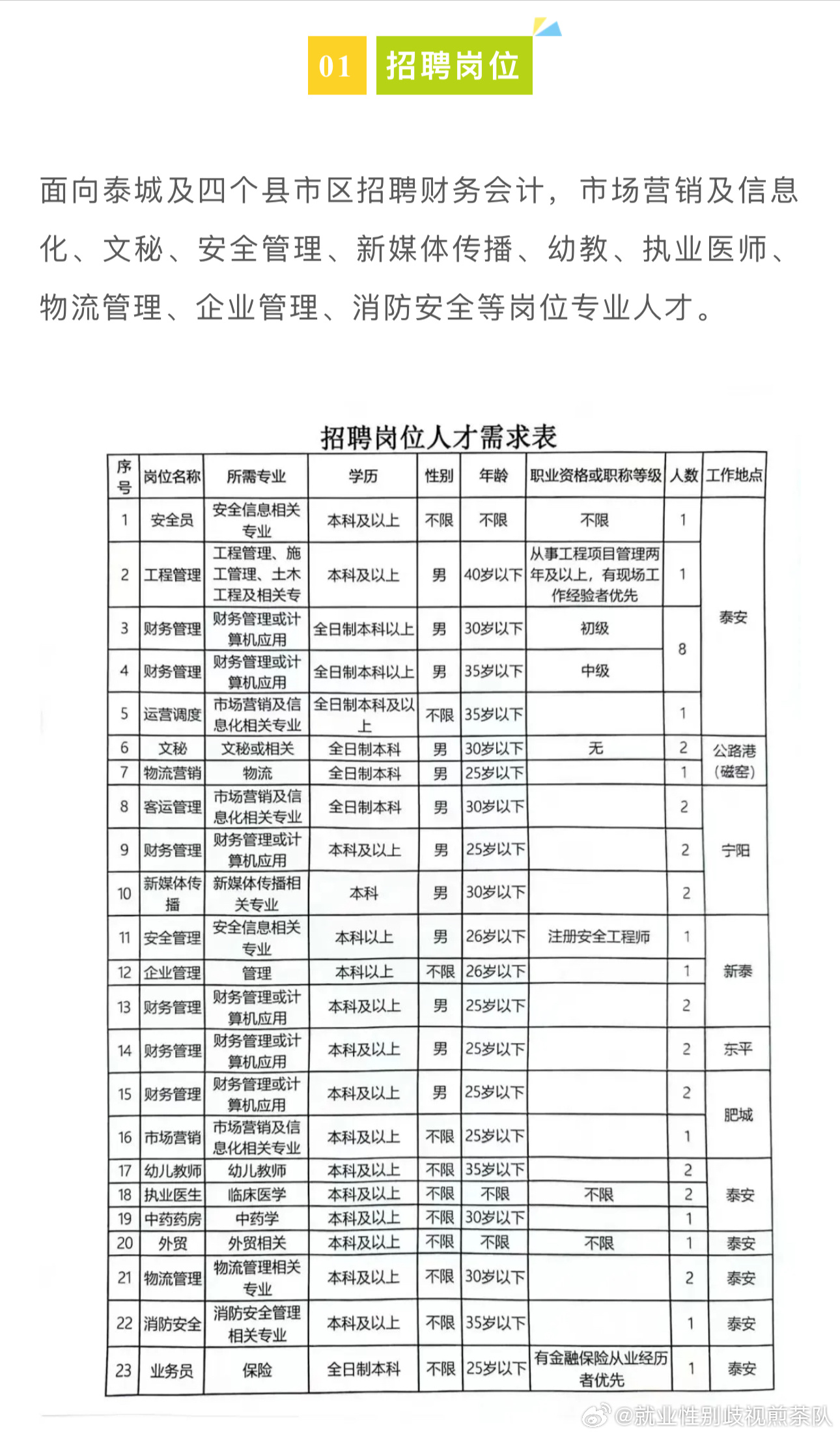 瓜州县文化局最新招聘信息与招聘动态速递