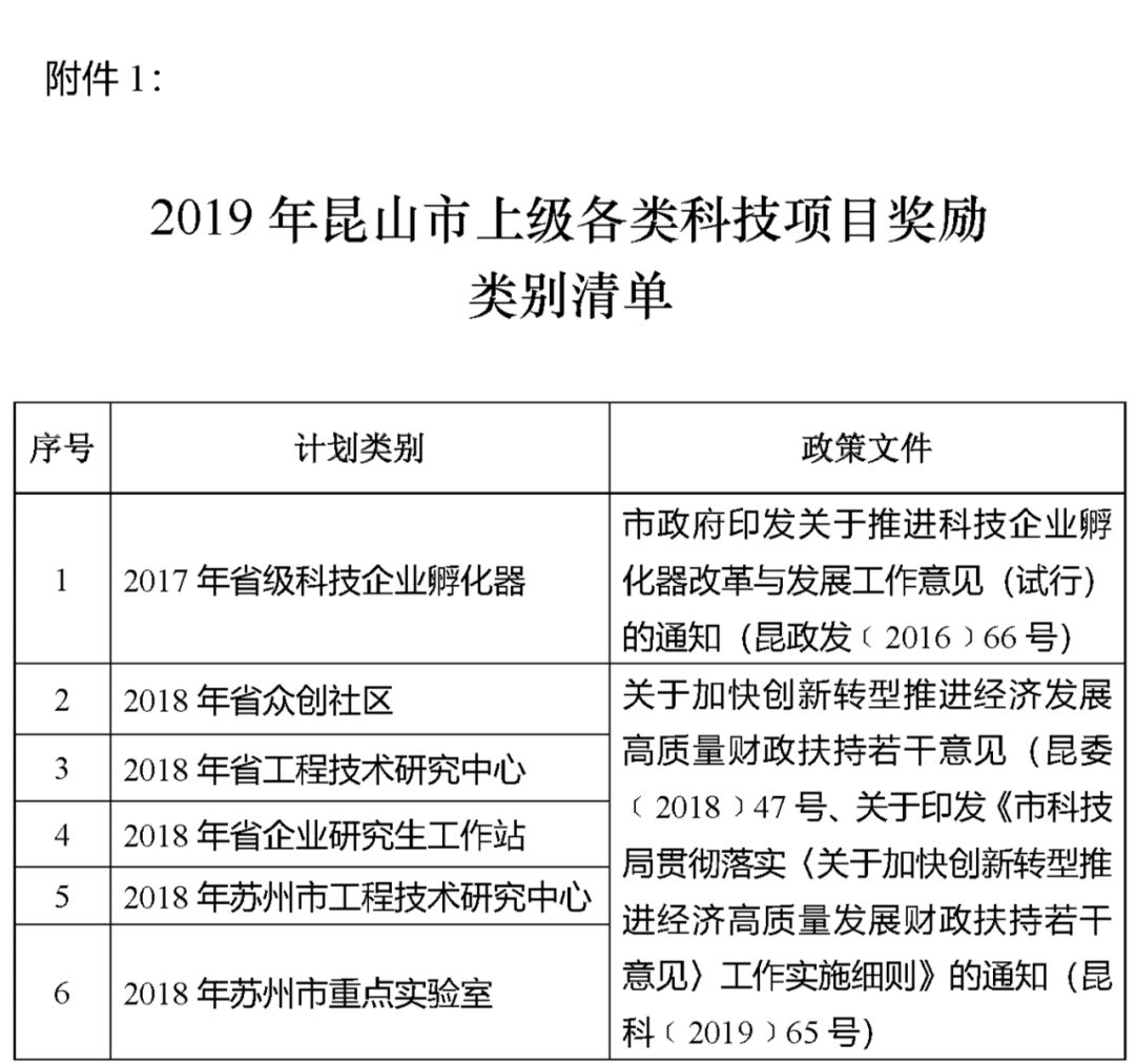 昆山市科技局最新项目进展深度剖析