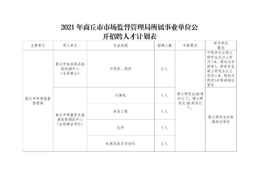 井研县市场监督管理局招聘启事详解