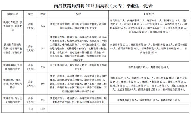 狮子山区级托养福利事业单位人事最新任命通知