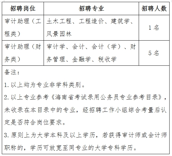 罗甸县审计局最新招聘信息全面解析