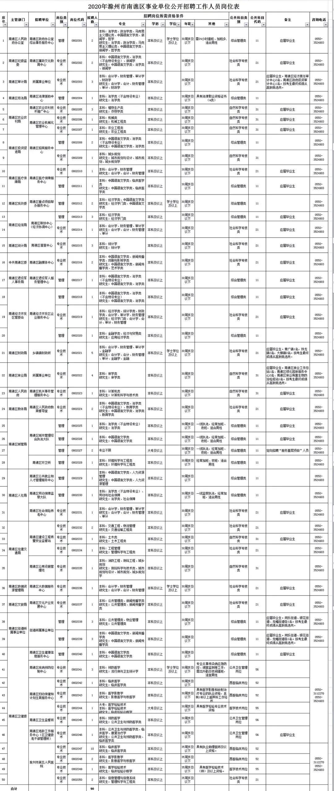 南谯区农业农村局招聘启事发布