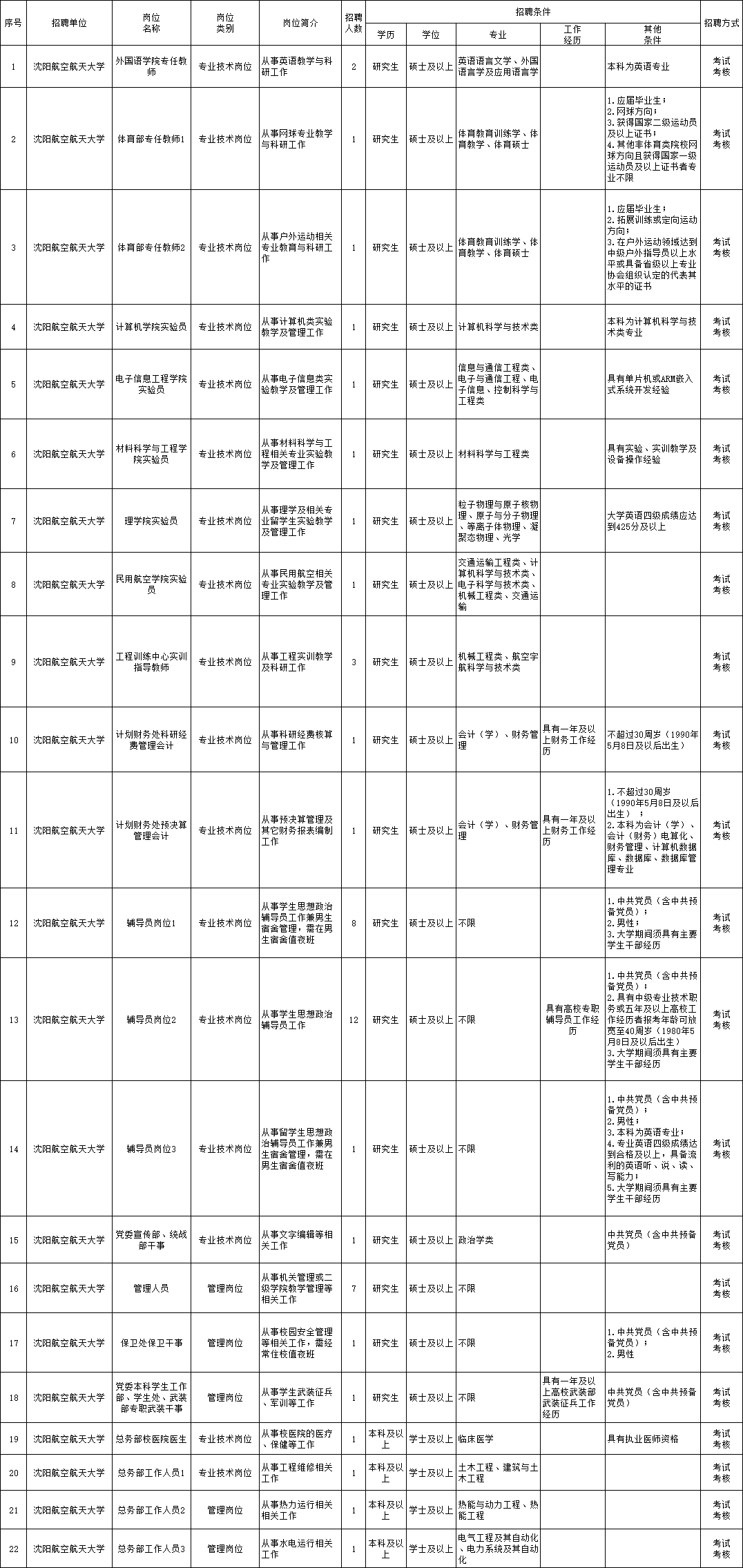 柳河县成人教育事业单位招聘启事概览