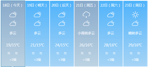 英安镇天气预报更新通知