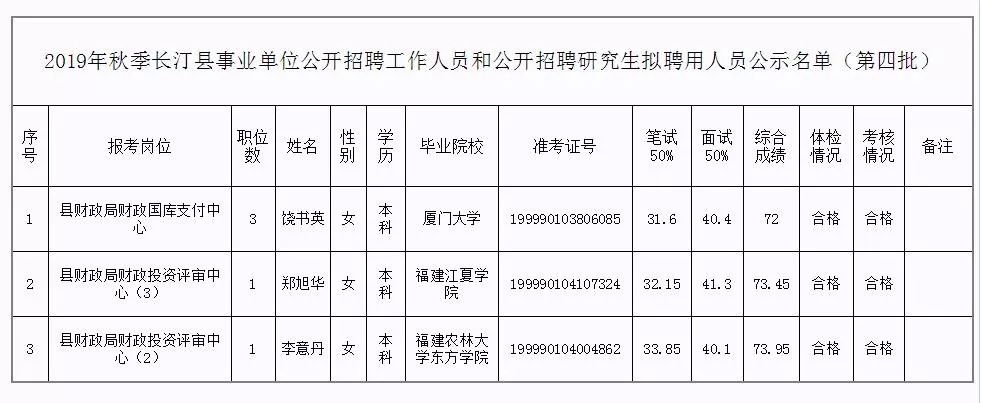 务川仡佬族苗族自治县县级托养福利事业单位领导概述，最新领导团队一览