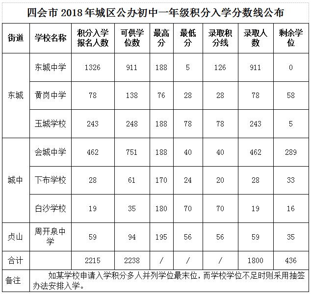 四会市初中未来发展规划展望