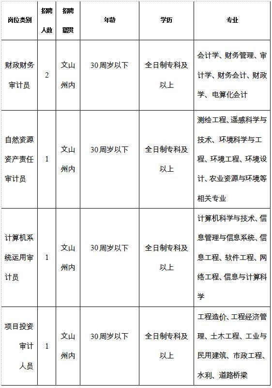 马关县审计局最新资讯动态