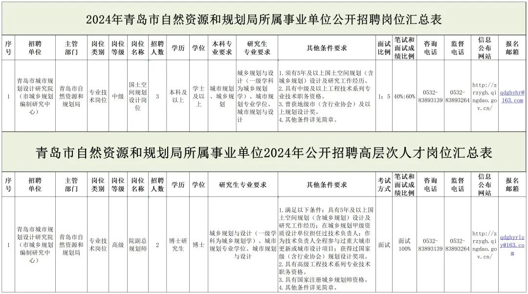 南开区级托养福利事业单位发展规划揭晓