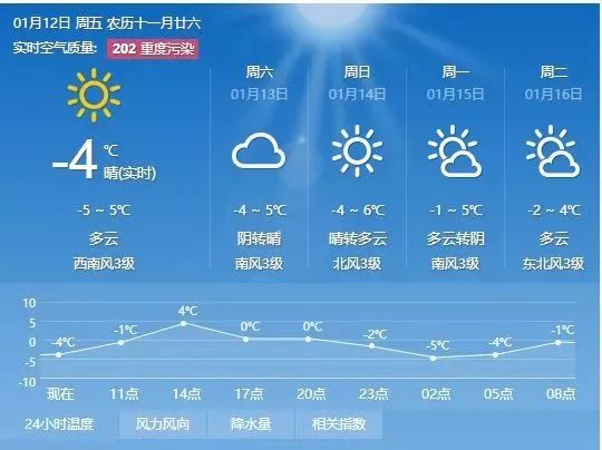 中寨村委会天气预报更新通知