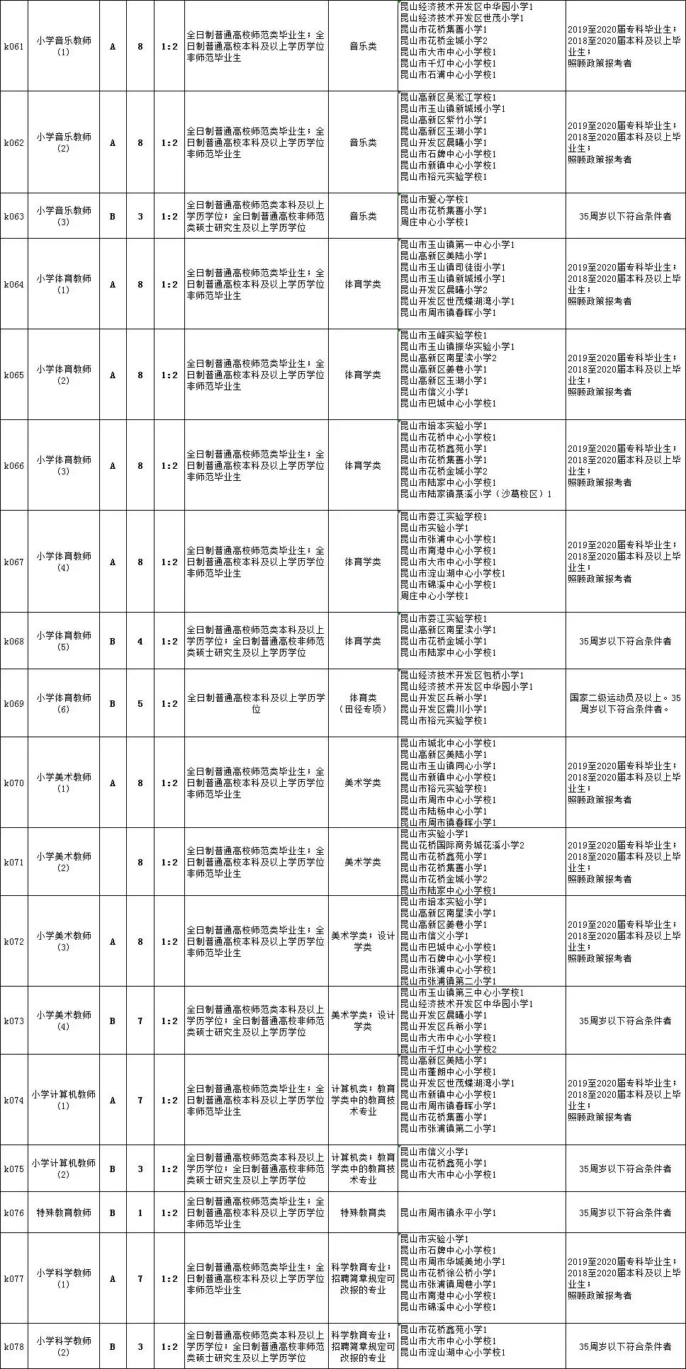 商都县初中招聘启事，最新职位信息概览