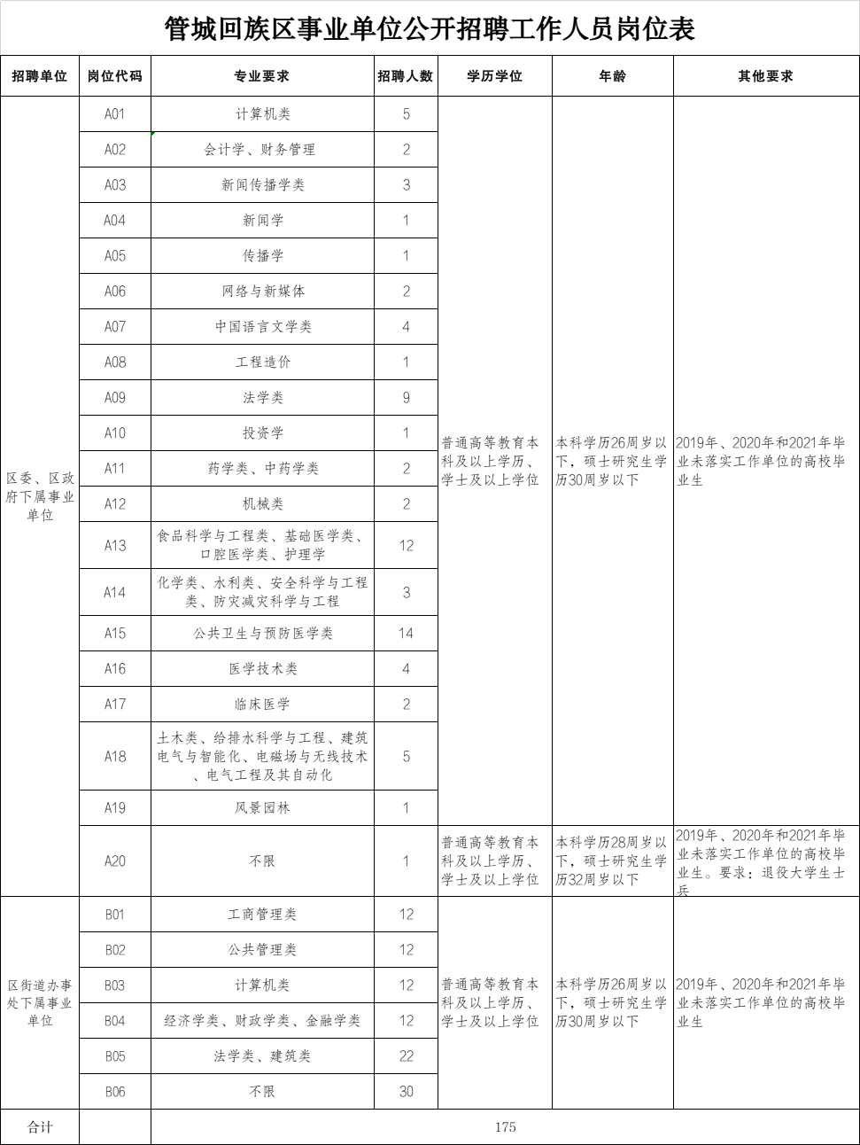 管城回族区康复事业单位招聘最新信息概览