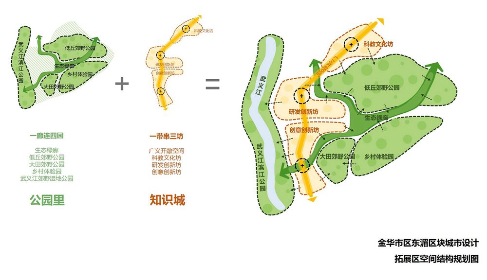 阳高县初中未来发展规划展望