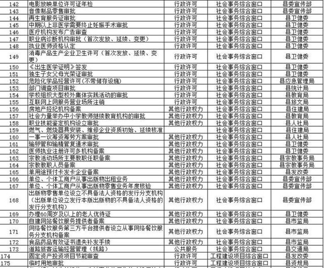 白沙黎族自治县数据和政务服务局发展规划探讨