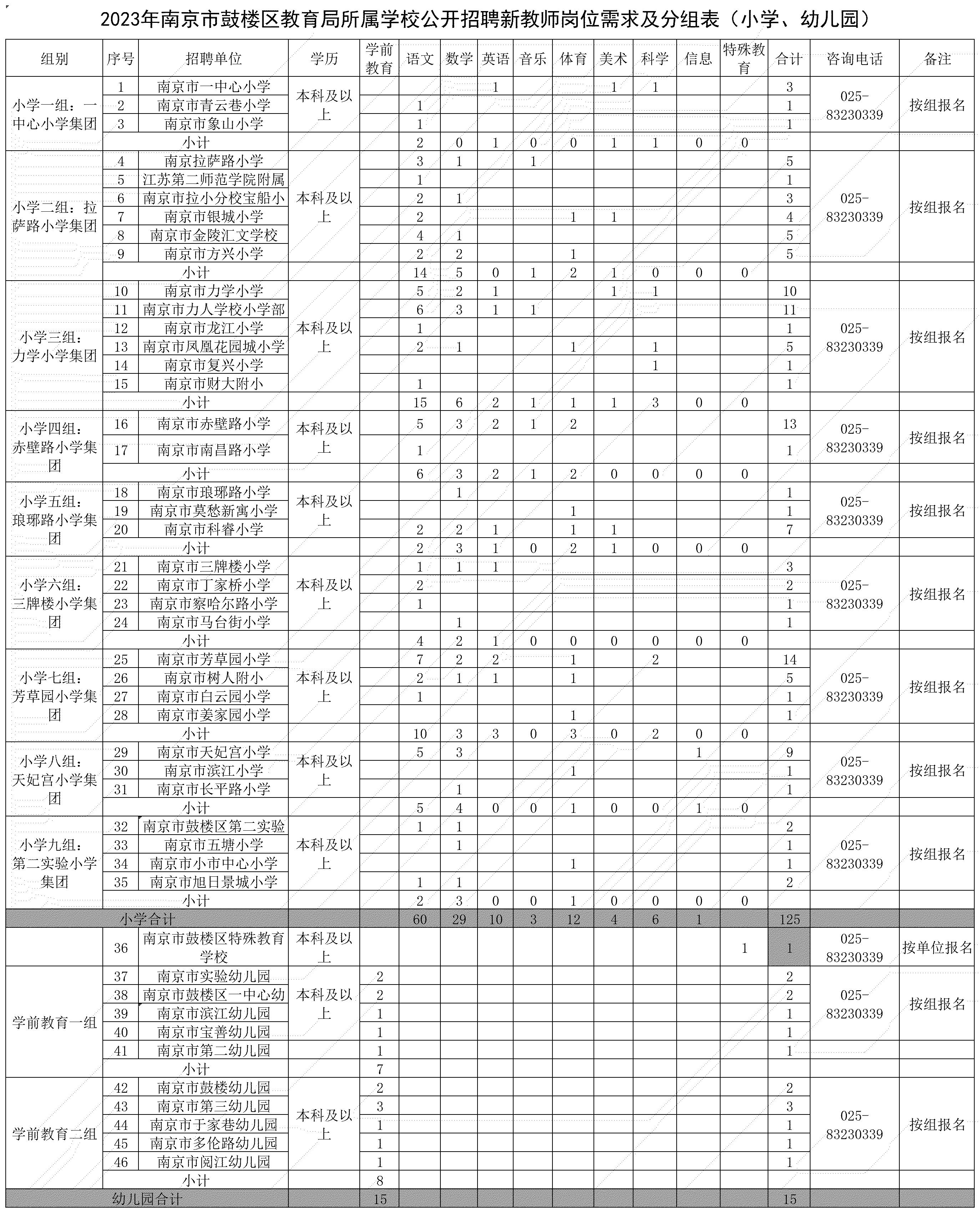 鼓楼区市场监督管理局最新招聘公告详解