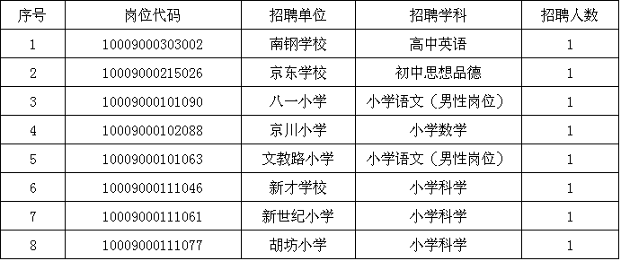 青山区小学招聘启事，最新岗位信息概览