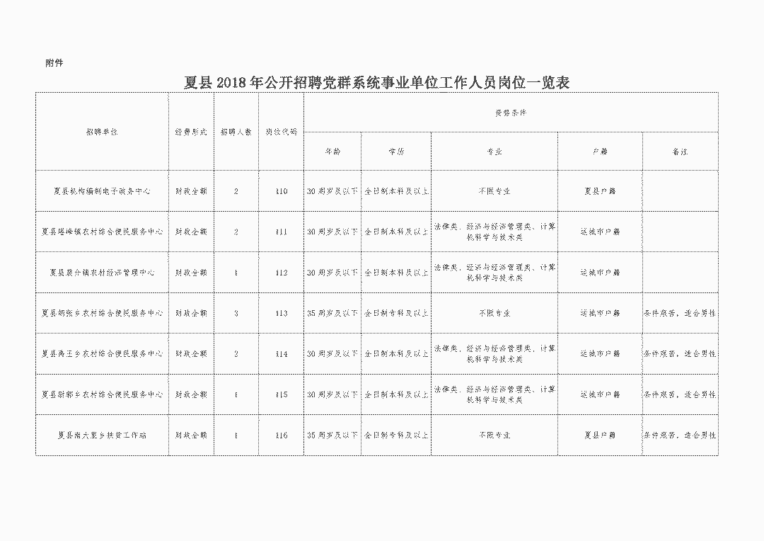 夏县康复事业单位重塑领导团队，人事任命最新动态，推动事业蓬勃发展