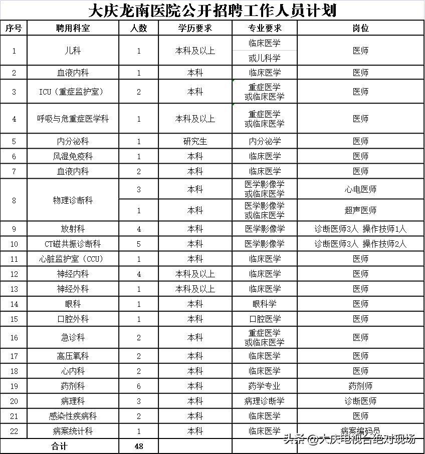 龙南县小学最新招聘公告概览