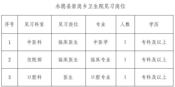 永德县医疗保障局最新招聘信息