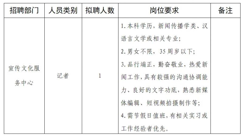 南市区文化局最新招聘信息与招聘细节深度解析