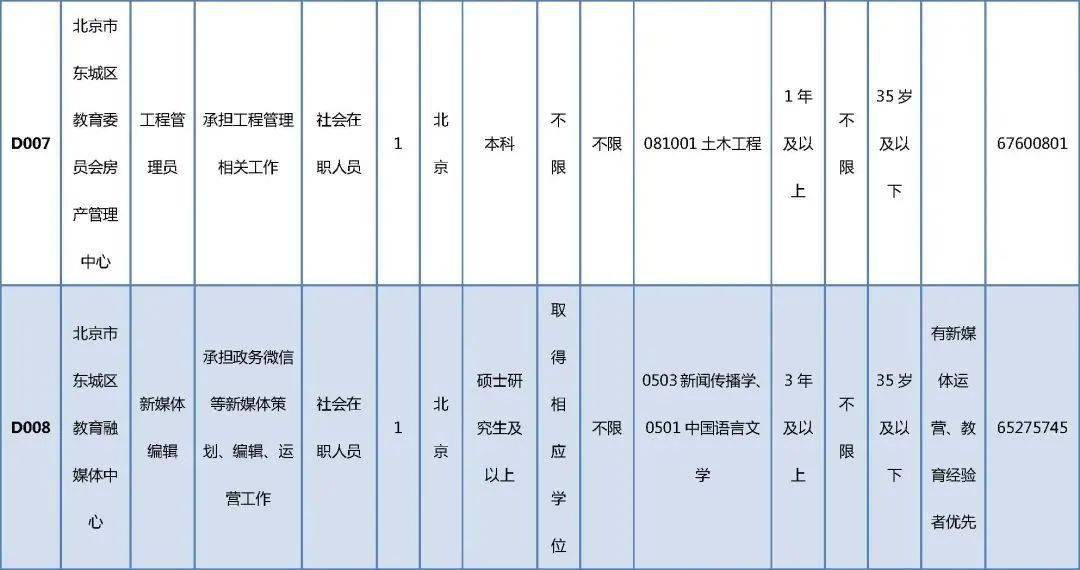 滨江区级托养福利事业单位招聘新动态及其社会影响分析