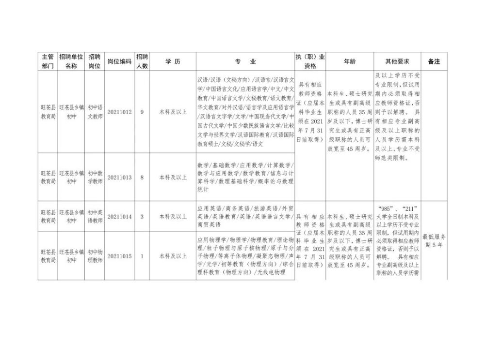 阳朔县成人教育事业单位最新招聘信息及其社会影响分析