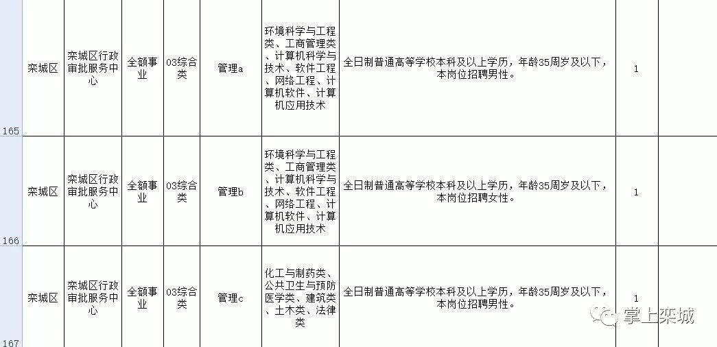 栾城县小学最新招聘信息概览