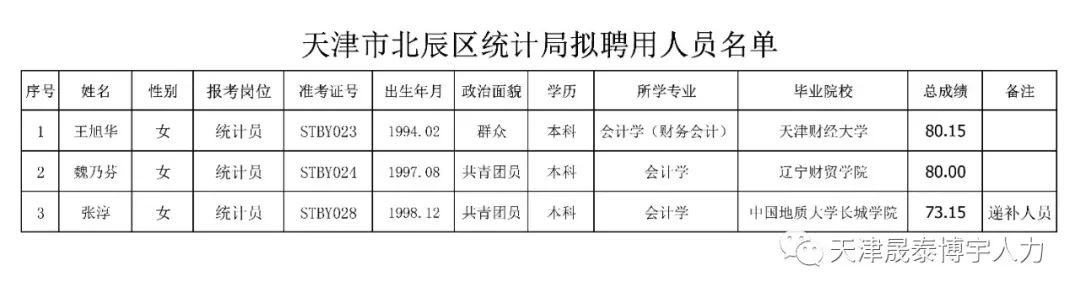 北辰区统计局最新发展规划概览