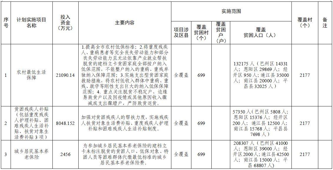 平昌县计生委最新项目动态概览