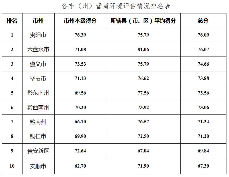 万山特区农业农村局最新动态报道