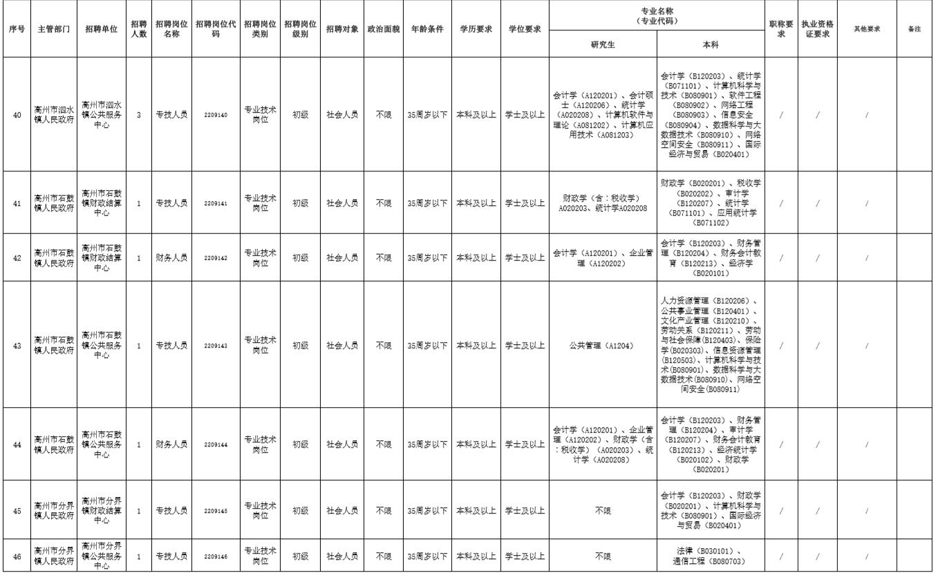 高州市小学最新招聘概览，教育岗位信息一览无余