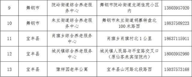 阿克苏市级托养福利事业单位发展规划展望